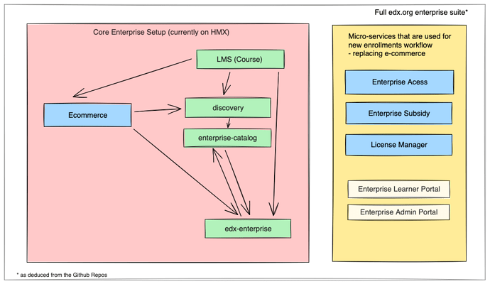 enterprise_services